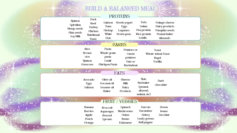 WEEKLY AND MONTHLY MEAL PREP PLANNER + FOOD GROUP SHEET