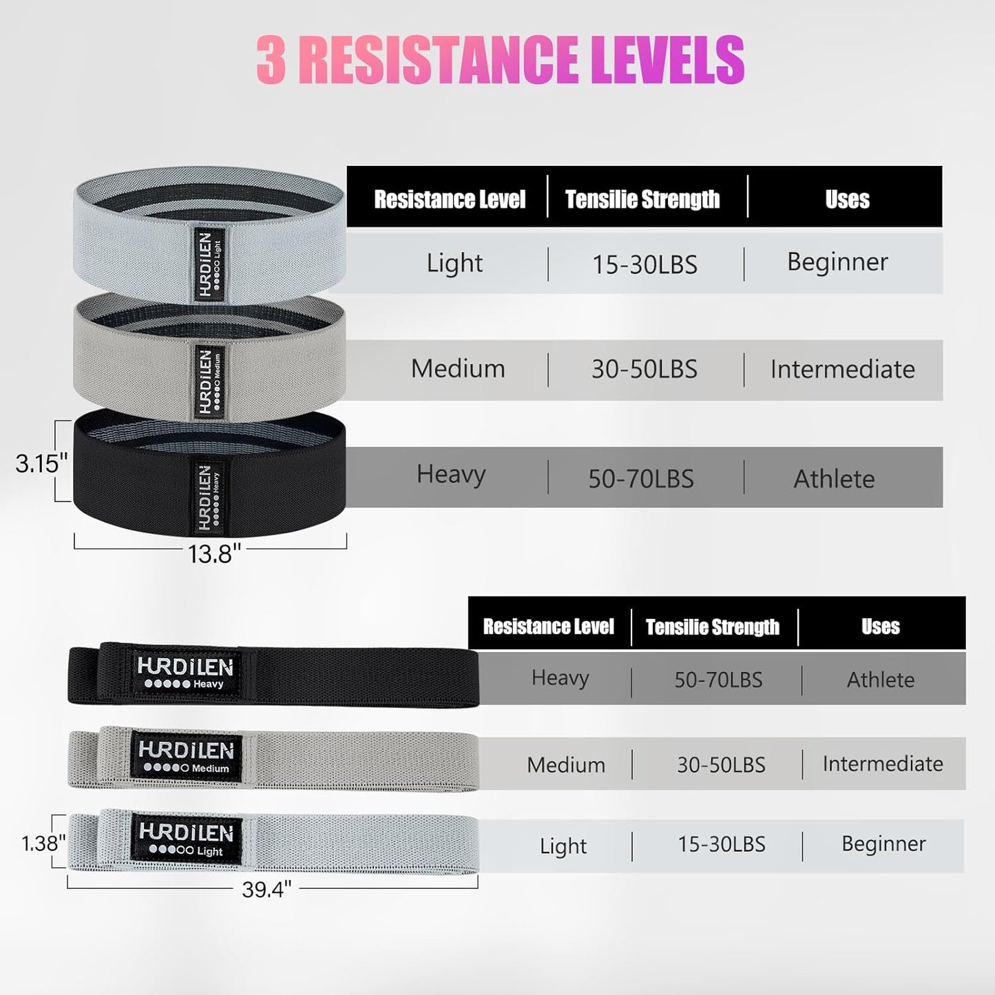 FEEL THE BURN Fabric Resistance Band Set for Working Out - 3 Pcs Pull up Bands and 3 Pcs Assistance Bands with Door Anchor for Legs, Glutes, Hip 