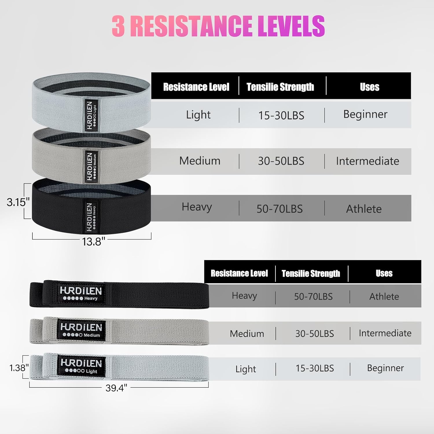 FEEL THE BURN Fabric Resistance Band Set for Working Out - 3 Pcs Pull up Bands and 3 Pcs Assistance Bands with Door Anchor for Legs, Glutes, Hip 