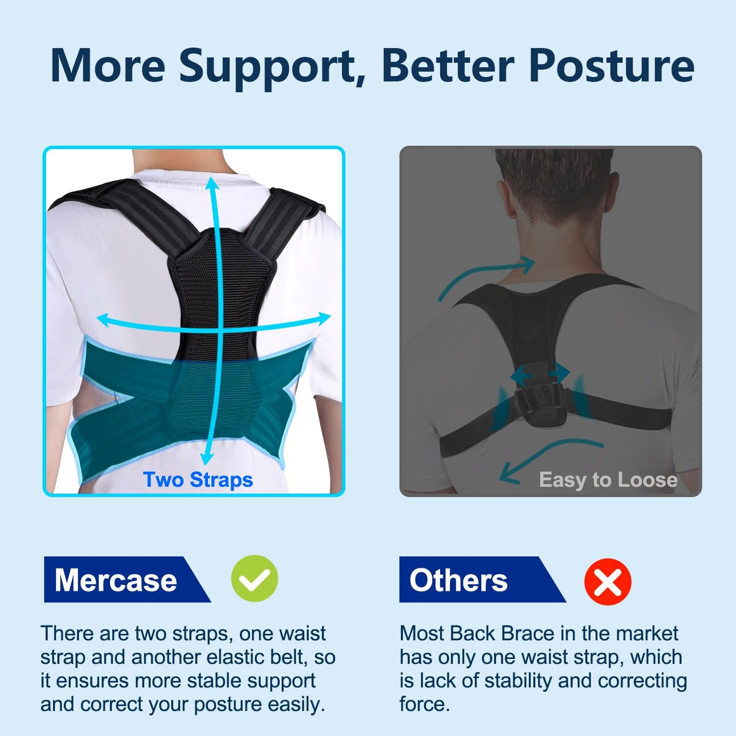 SELF CARE BASICS Posture Corrector | Adjustable Back Brace for Upper Back & Shoulder Support | Pain Relief & Better Posture