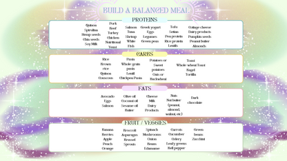 WEEKLY AND MONTHLY MEAL PREP PLANNER + FOOD GROUP SHEET